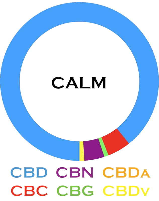 3CHI | Broad Spectrum | CBD Oil - 500mg