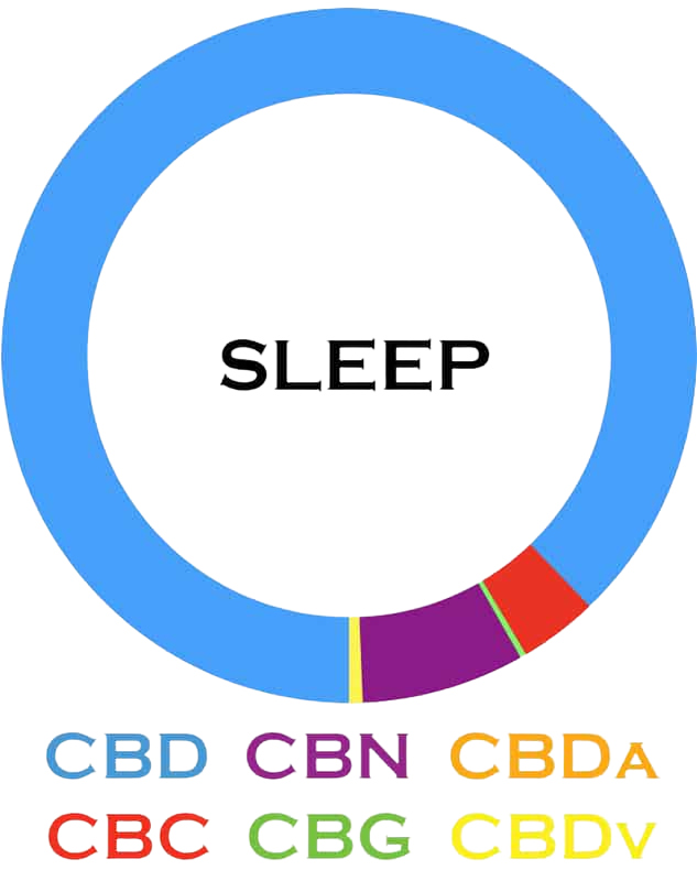 3CHI | Broad Spectrum | CBD Oil - 500mg