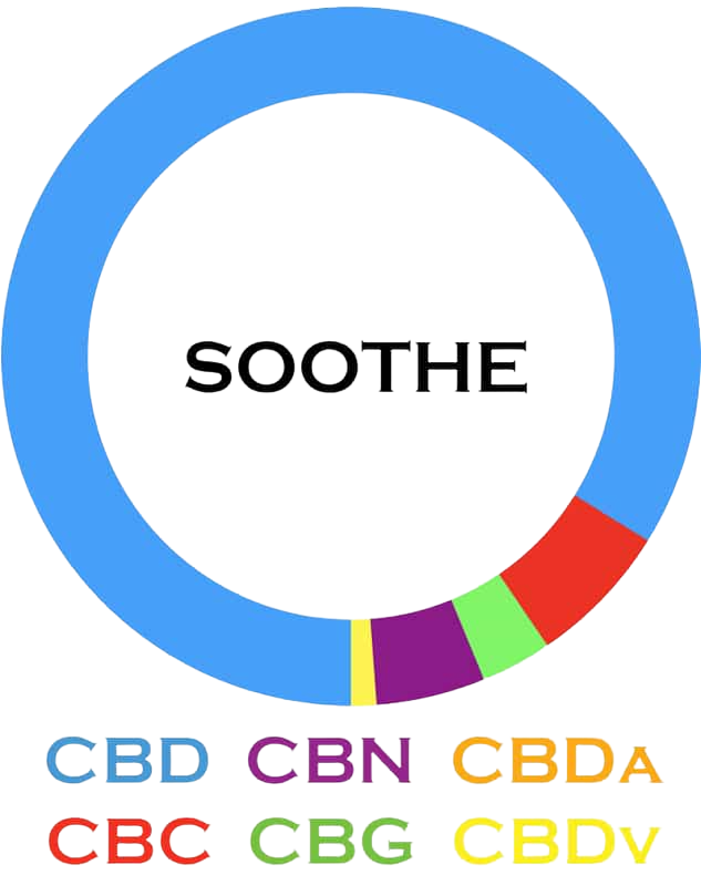 3CHI | Broad Spectrum | CBD Oil - 500mg