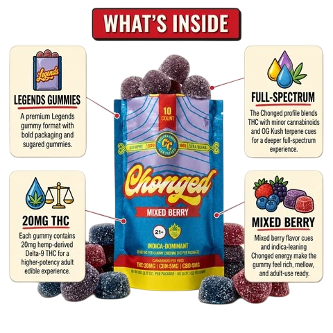 Chonged | 20mg D9 Mixed Berry Gummies : INDICA (10ct)