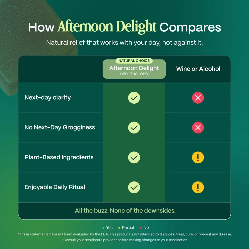 Afternoon Delight CBD + THC Gummies