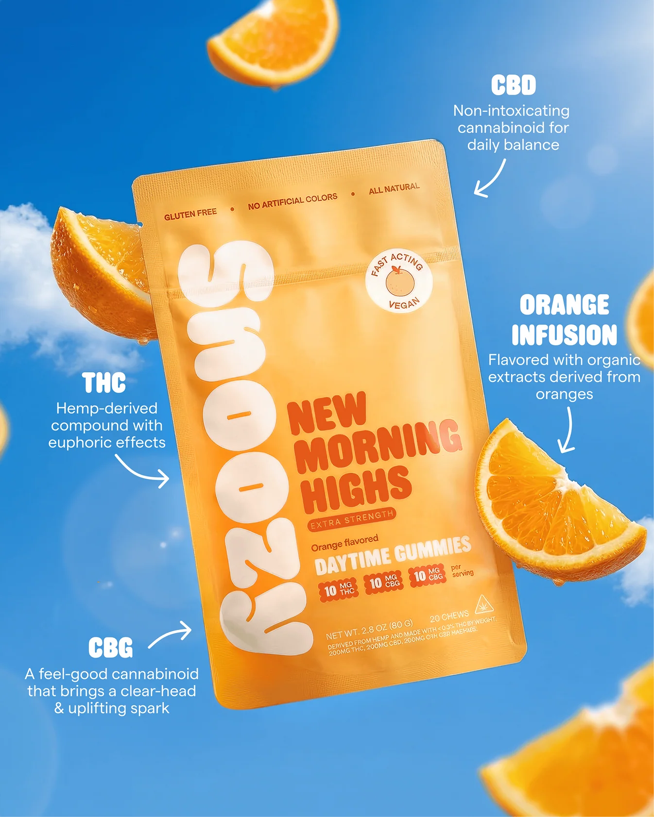 New Morning Highs THC Gummies
