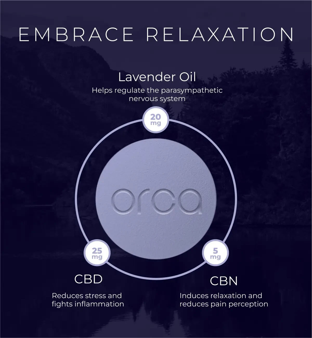ORCA Relax