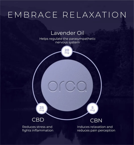 ORCA Relax
